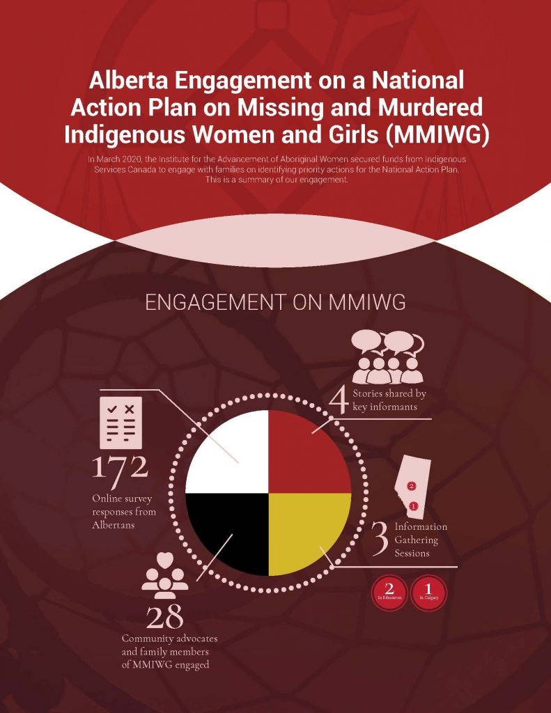 IAAW Engagement, National Action Plan, Key Findings and Recommendations, Alberta, Missing and Murdered Indigenous Women and Girls, MMIWG